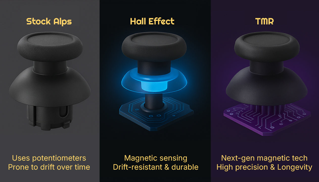 🕹️What’s the difference between stock thumb sticks, Hall Effect & TMR?